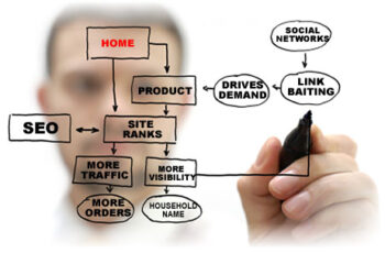 Como trabalhar o SEO para um hotel